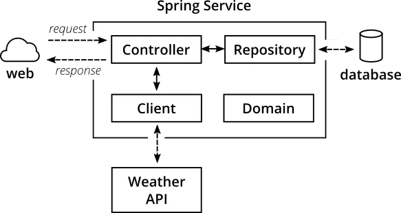 Application Security In Practice - Series - Benji Vesterby