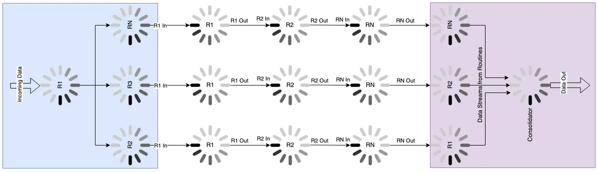 A diagram showing an example of a request-response life-cycle