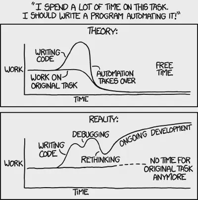 XKCD Automation
comic