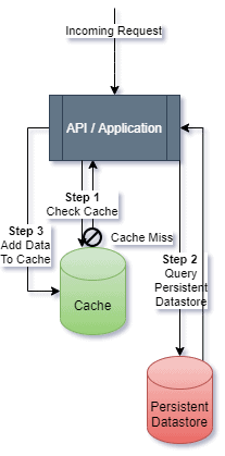 Application Security In Practice - Series - Benji Vesterby