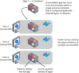 Application Security In Practice - Series - Benji Vesterby